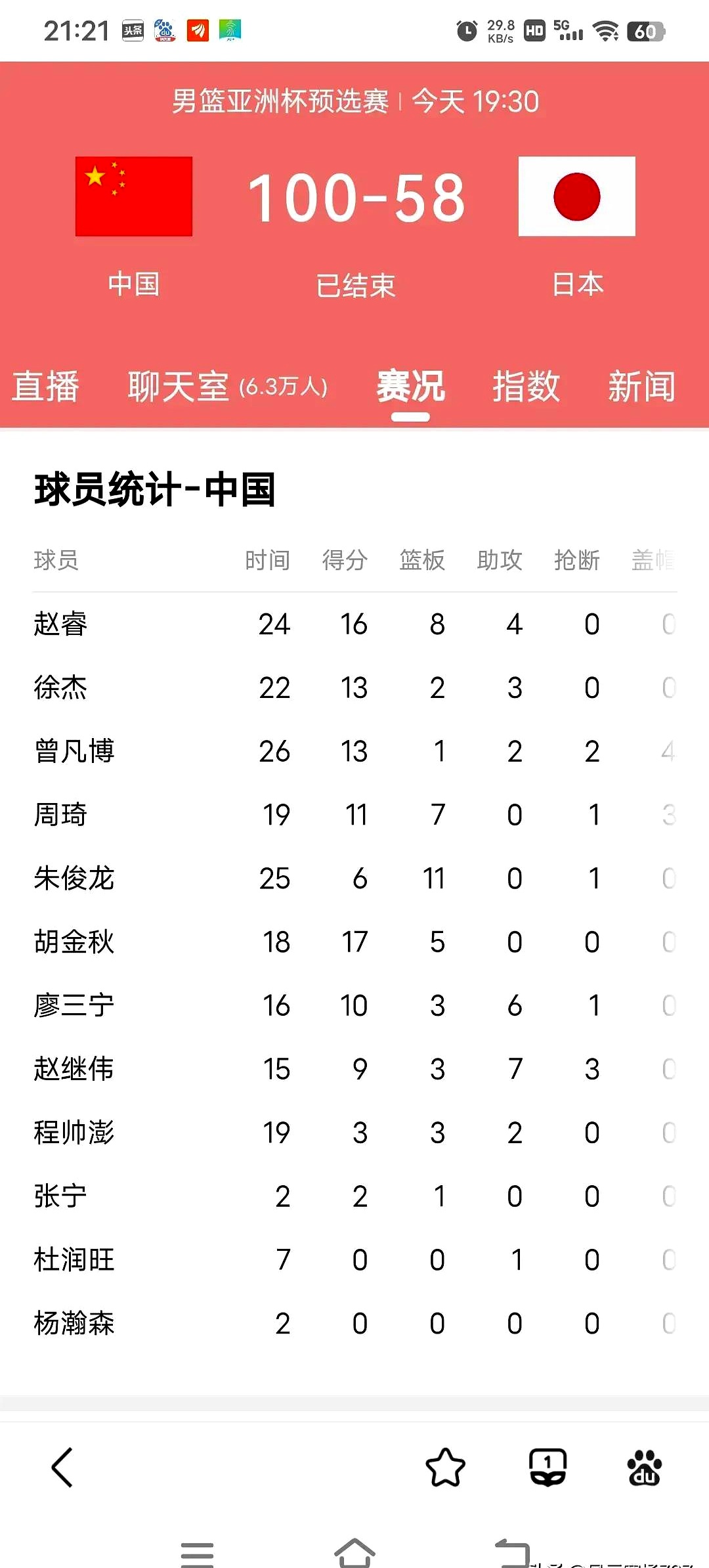 国内顶级篮球赛事近期消息汇总