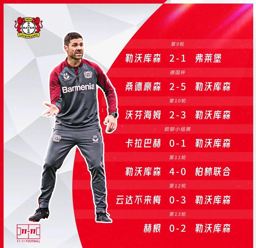关于勒沃库森再次获胜，异军突起成为黑马的信息
